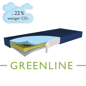 Funke Hyper-Foam II Greenline, HMV, HyperFoam2 Weichlagerungsmatratze, 90x200x15, bis Dekubitus Grad 4, inkl. PU-Bezug