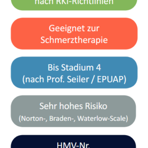 Funke Hyper Foam GEL-4, HMV, 3-Schicht Weichlagerungsmatratze, 90x200x15, bis Dekubitus Grad 4, inkl. PU-Bezug