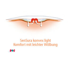 Coloplast SenSura Uro-Mehrkammerbeutel konvex light, hautfarben, P=10 Stück
