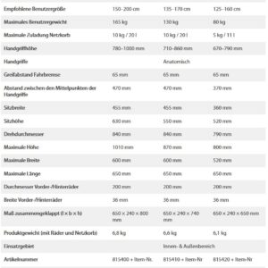 Topro Troja Original M Rollator, Weinrot, faltbar, Leichtgewichtsrollator nur 6.8 kg, bis 165kg