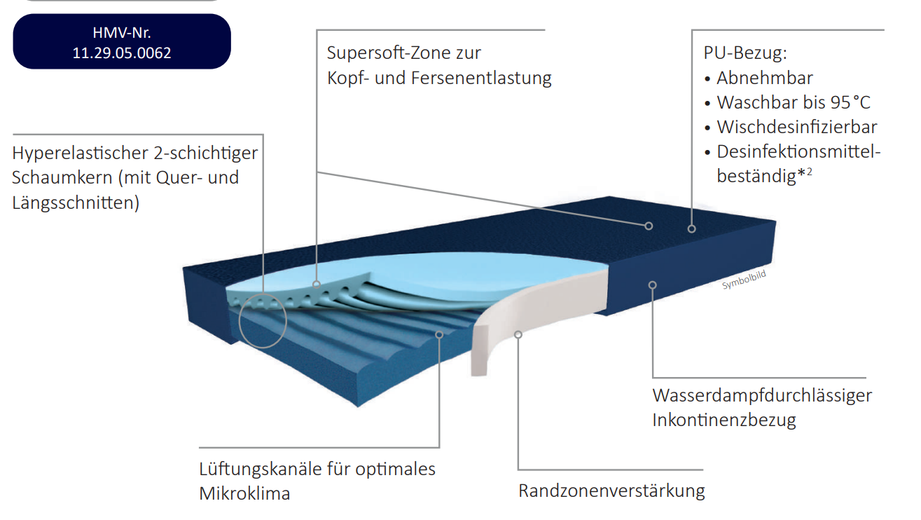 funke plus matratze 5049