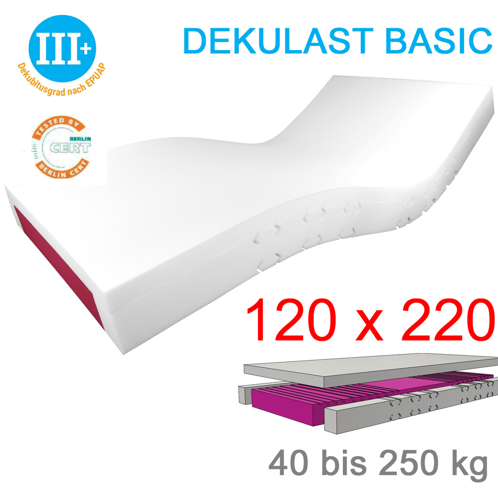 Dekulast Basic 120 220cm