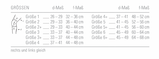 Messpunkte Bort StabiloGen ECO
